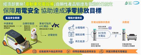 安全的顏色|標準檢驗局標準資料電子報